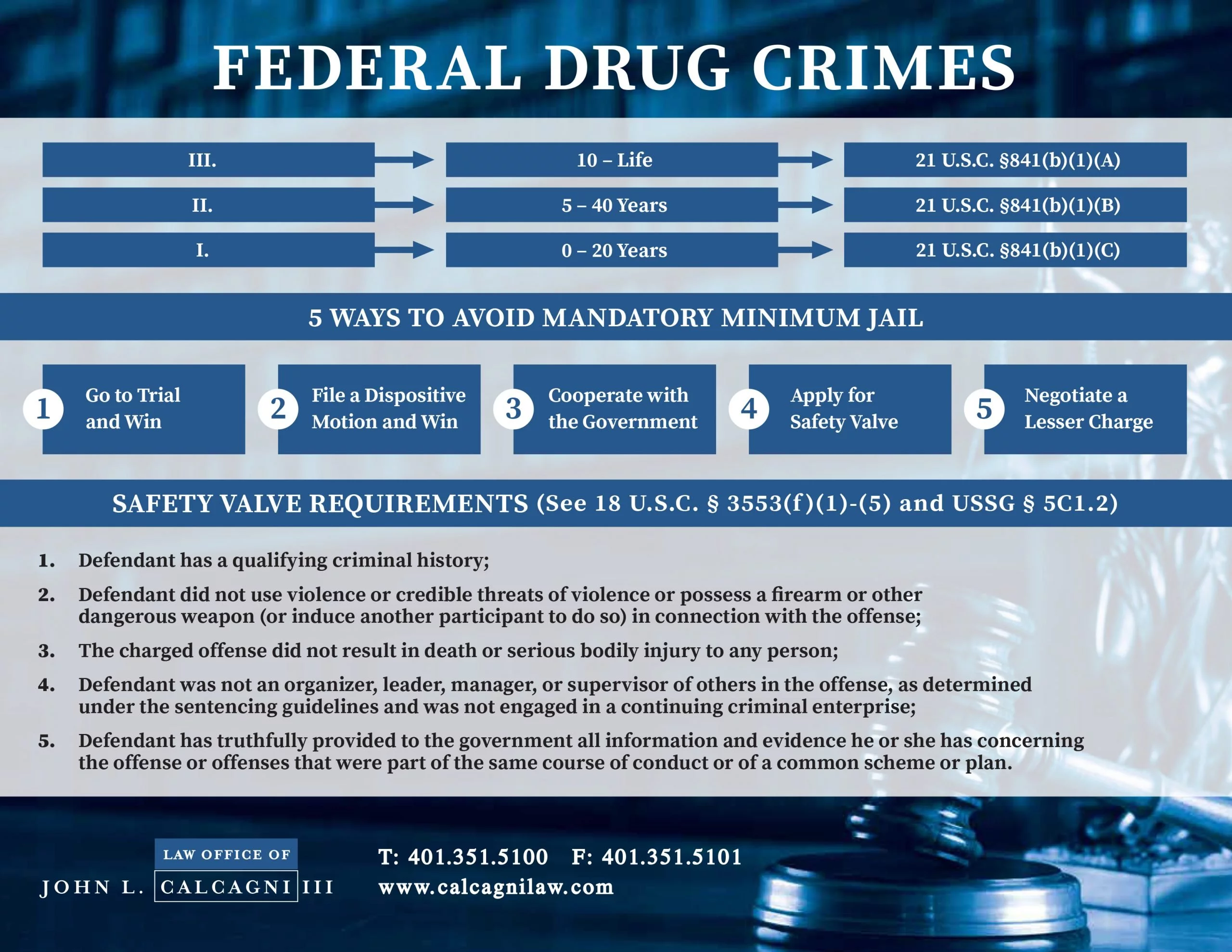 Federal Drug Crime Timeline
