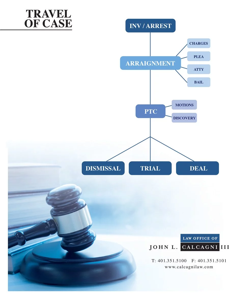 Travel of Case Timeline